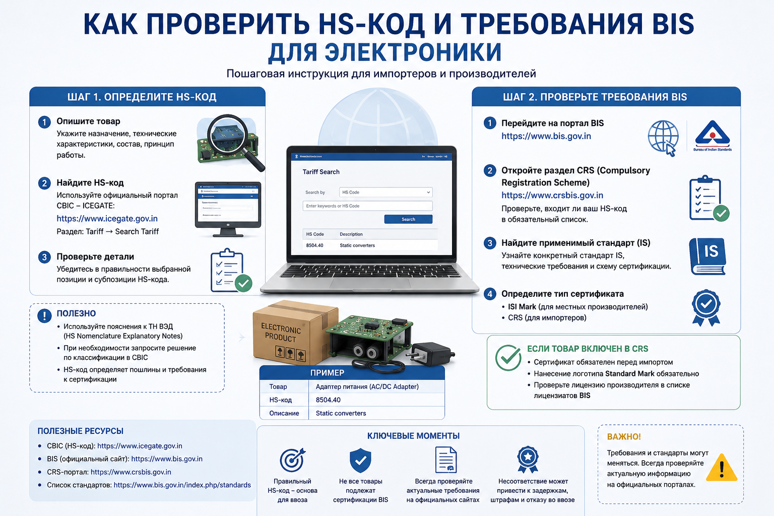 Как проверить HS-код и требования BIS для электроники: таможенный алгоритм и классификация в Индии (2026)