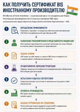 Как получить сертификат BIS иностранному производителю